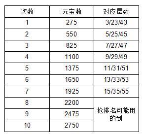 【葫芦娃】【周年庆】哪吒闹海｛龙宫｝3轮60层