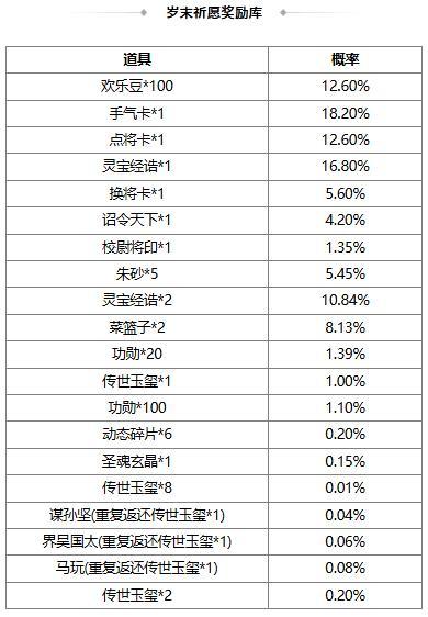 《三国杀OL互通版》【官方活动】清寒祈愿族钟会返场 夺锐扬旌*神张辽夺宝上新