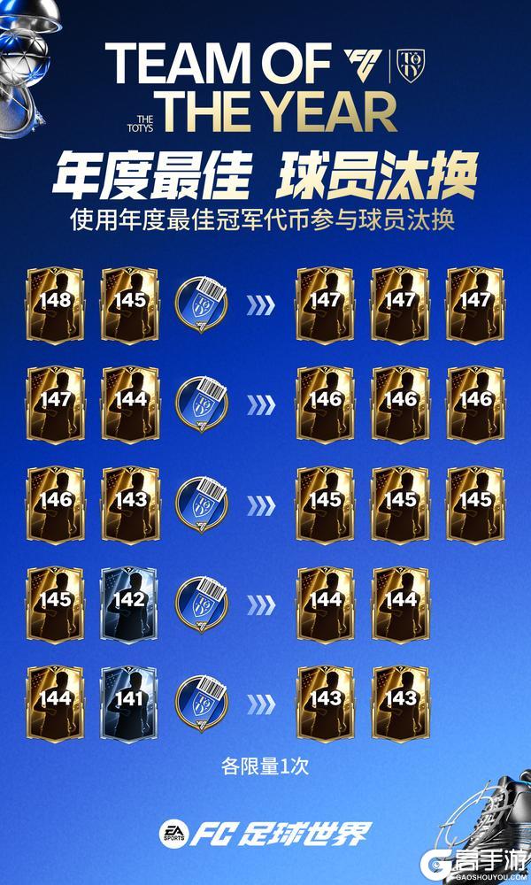 《FC足球世界》年度最佳即将上线，年度最佳阵容登场！