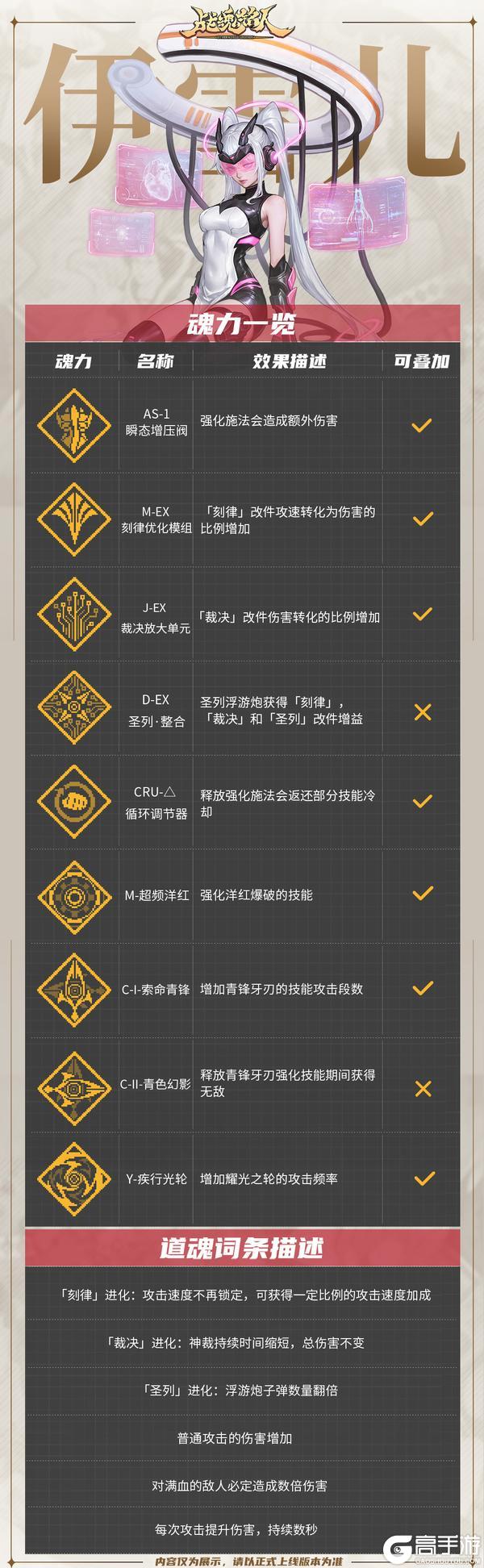 《战魂铭人》【更新预告01】裁决登场，旧城终章！伊雪儿&路西莉亚加入幻境