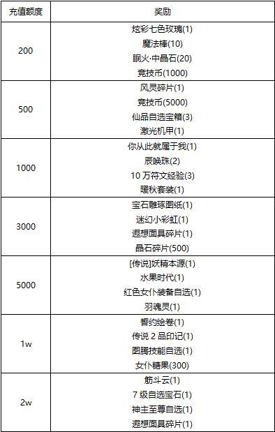 《冒险王3OL》「线下活动」玩转小寒-乐享冬趣