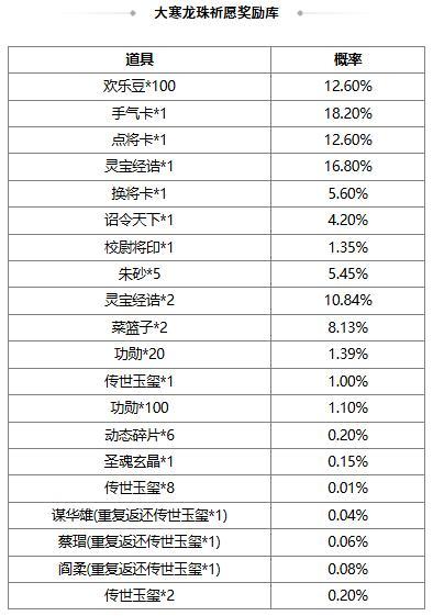 《三国杀OL互通版》大寒祈福族陈群来袭 战酣雄豪*界魏延夺宝上新