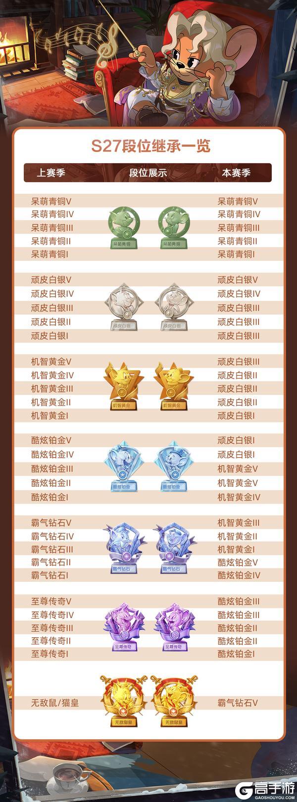 《猫和老鼠》S27赛季扫货通行证预告