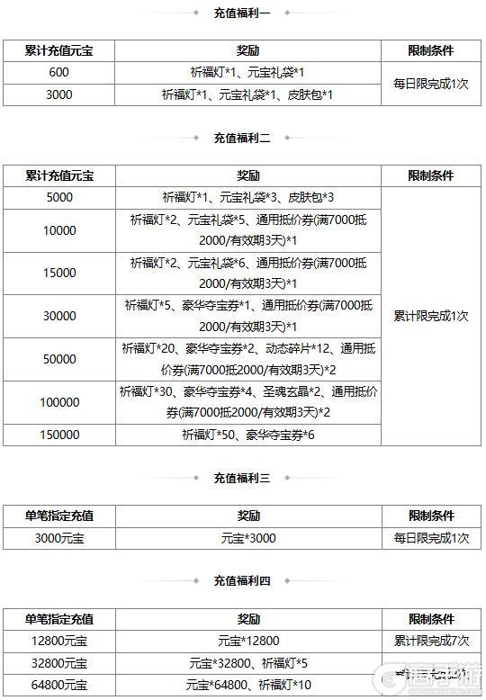 《三国杀OL互通版》大寒祈福族陈群来袭 战酣雄豪*界魏延夺宝上新
