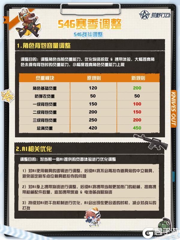 《荒野行动》S46赛季调整预告