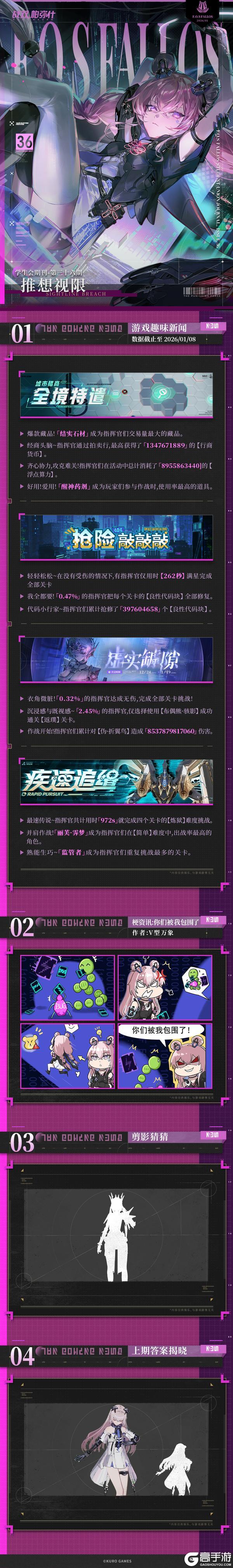 《战双帕弥什》【法奥斯学生会期刊】第三十六期