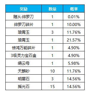 《凌云诺》新岁华章·赤舞烬羽