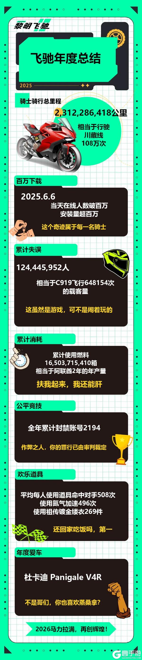 《黎明飞驰》官方运营数据大公开！快来领取这份趣味年终总结~