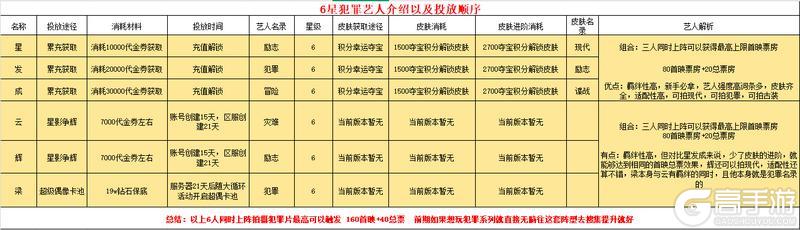 《票房大卖王》犯罪主题电影剧本高票房攻略!