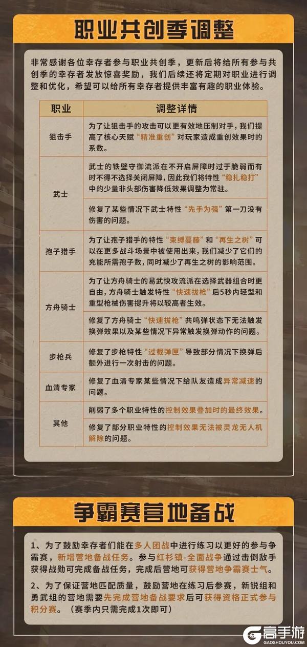 《明日之后》更新公告 | 全新进化霰弹枪登场