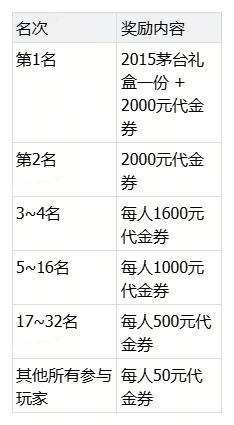 《横扫千军怀旧服》「群雄擂台」19日开启，全民返50代金券！