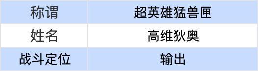 《龙石战争》英雄传记丨超英雄猛兽匣之高维狄奥