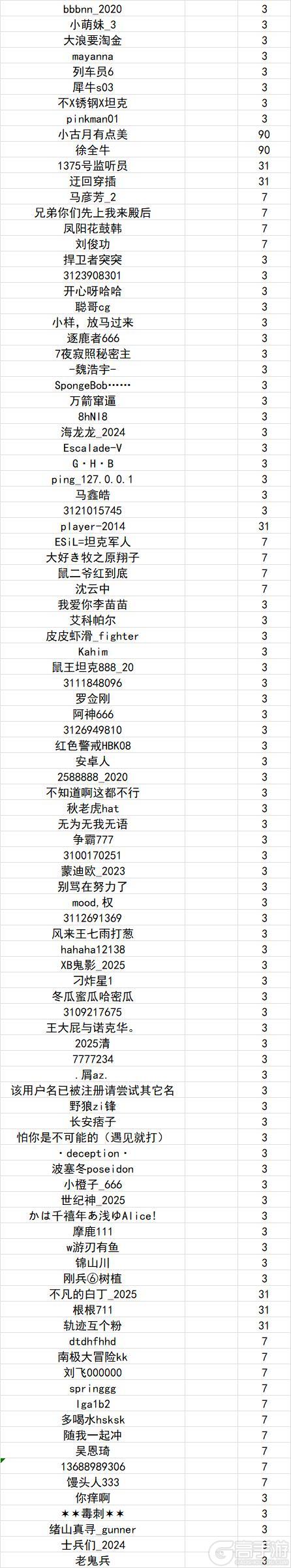 《坦克世界闪击战》涉及1279位玩家！1.14违规停封公示
