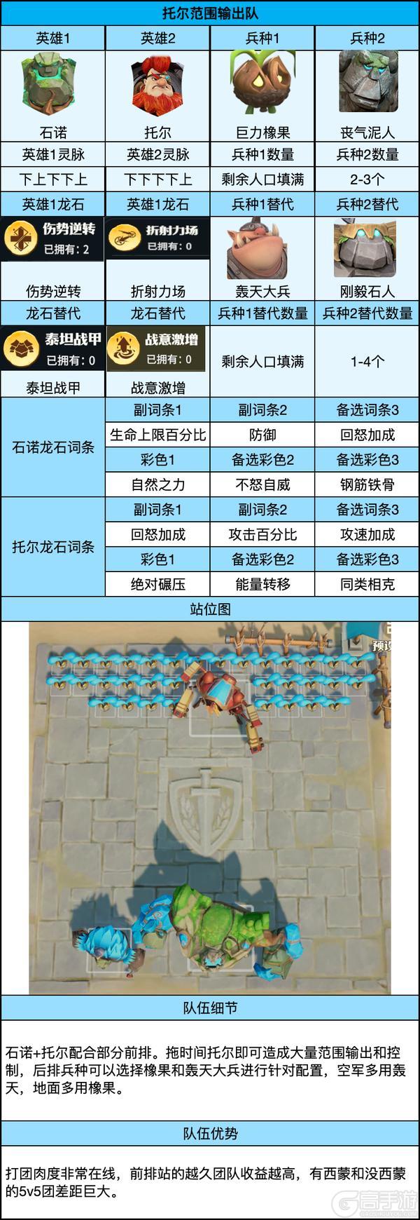 《龙石战争》后期共存队伍推荐(进阶版)-托尔范围输出队+召唤治疗队