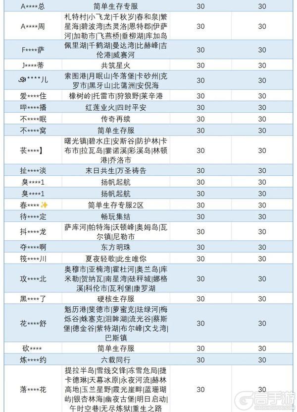 《明日之后》违规行为处罚公示第48期