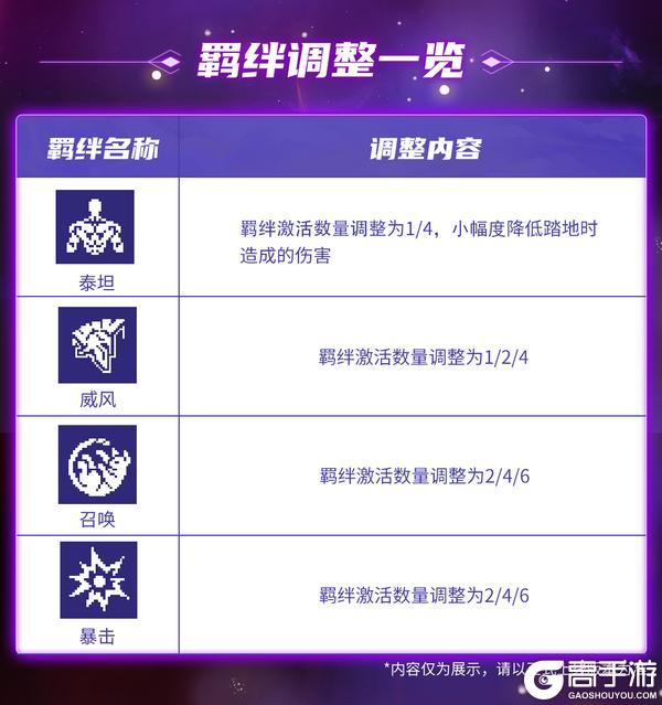 《战魂铭人》【更新预告】道具羁绊系统常驻！功能&系统迎来调整