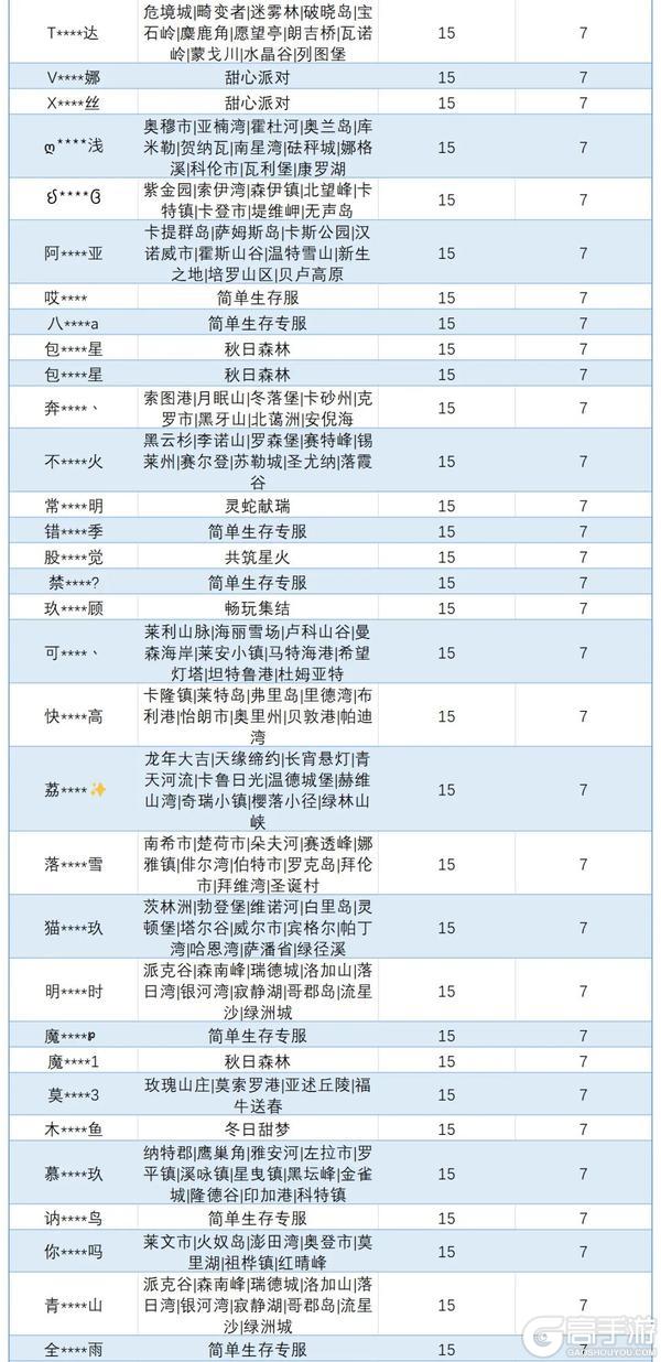 《明日之后》违规行为处罚公示第48期