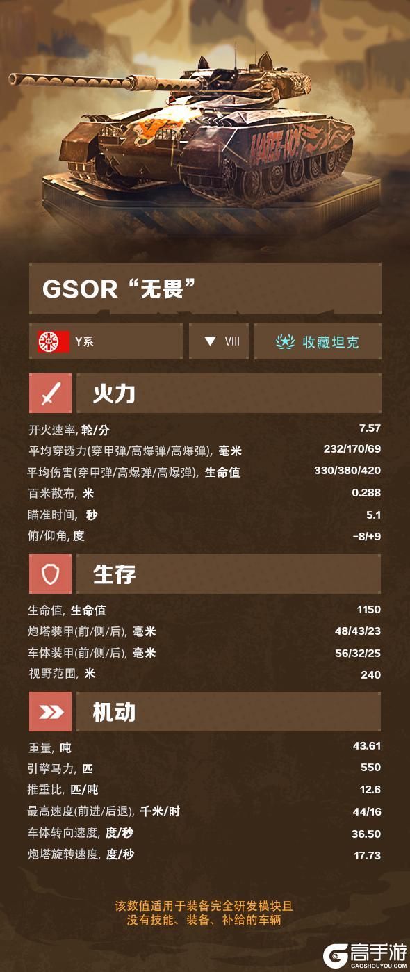 《坦克世界闪击战》首领游戏爽完又来了!一月第二周竟然是这个!