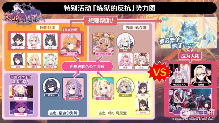 《公主连结》特别活动「炼狱的反抗」势力图公开！