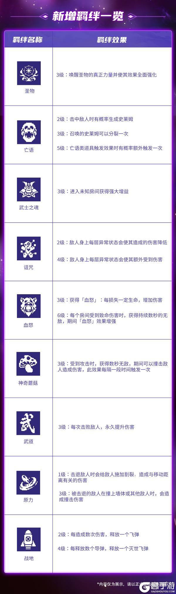 《战魂铭人》【更新预告】道具羁绊系统常驻！功能&系统迎来调整