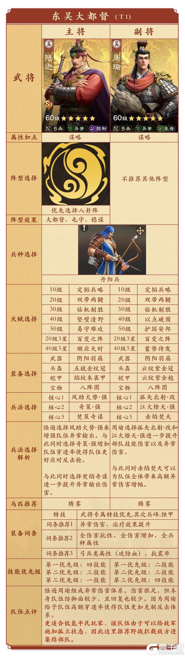 《偃武》武将攻略：陆逊核心技能+适配阵容详解