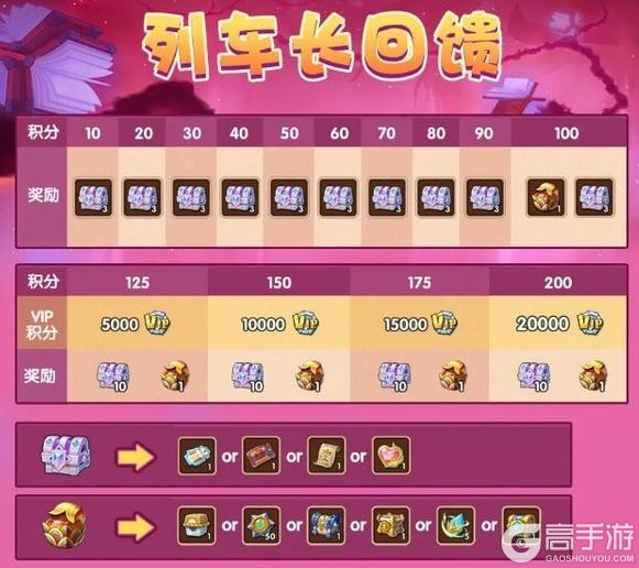 《放置奇兵》列车长的回馈返场,快来搜集魔兽珍宝吧~