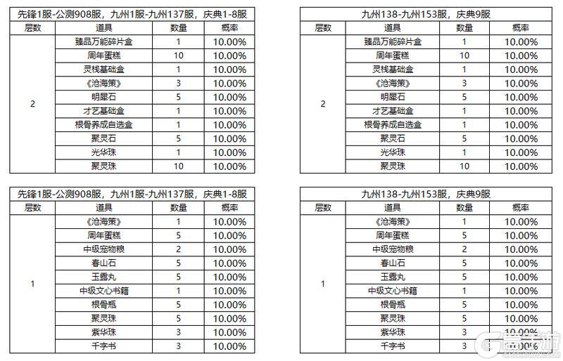 《凌云诺》新岁华章·赤舞烬羽
