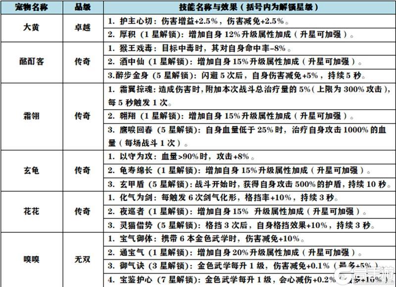 《自在江湖》宠物系统终极攻略： 战力翻倍的秘诀
