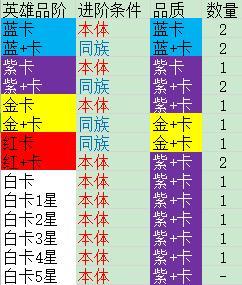 《萌星物语(0.1折天天领代金)》新手攻略
