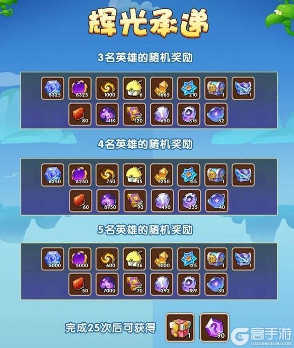 《放置奇兵》开启光耀秘仪，新英雄乌斯卡尔本周五登场！