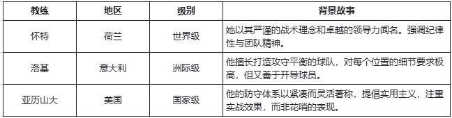 新手必看！《萌神契约》保姆级教练攻略！