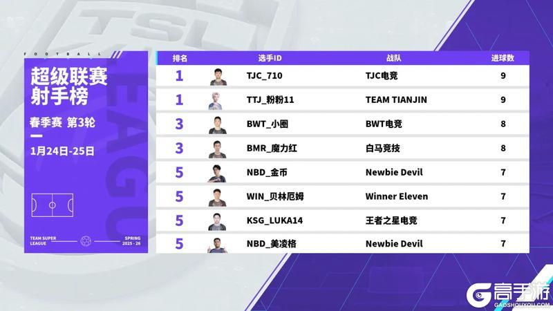 《实况足球》TTJ粉粉11破200球纪录之夜！