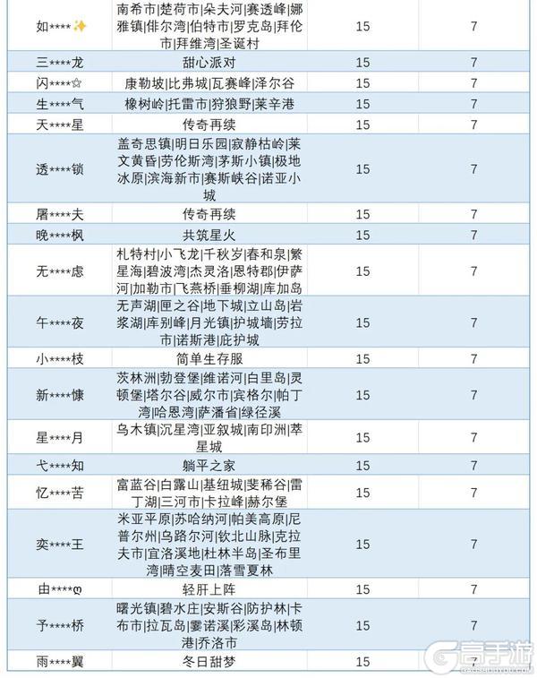《明日之后》违规行为处罚公示第48期