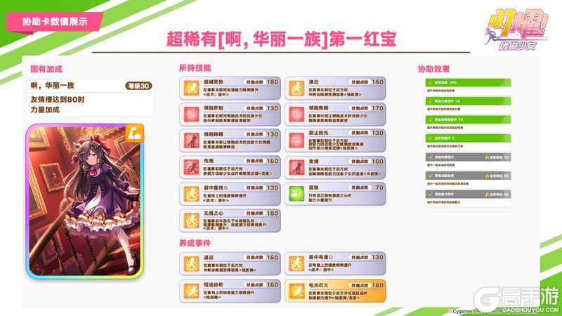 《闪耀！优俊少女》即将登场的养成优俊少女与协助卡数值公开！