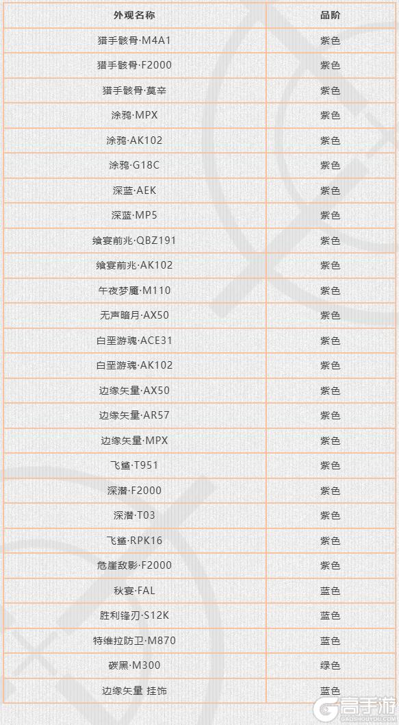 《暗区突围》每日商店丨版本更新可刷新物品更新