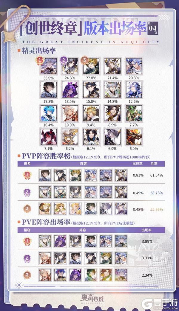 《奥奇传说》小诺情报站 VOL.036