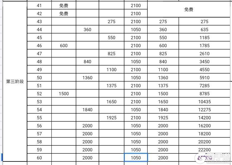 【葫芦娃】【周年庆】哪吒闹海｛龙宫｝3轮60层