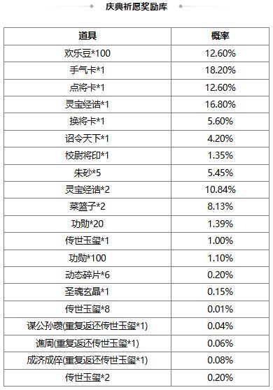 《三国杀OL互通版》【官方活动】清寒祈愿族钟会返场 夺锐扬旌*神张辽夺宝上新
