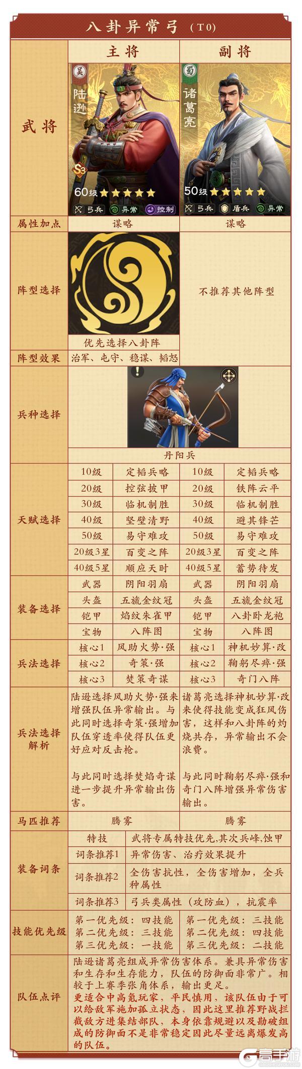 《偃武》武将攻略：陆逊核心技能+适配阵容详解