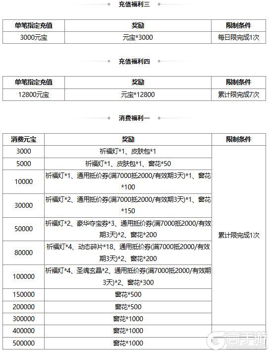 《三国杀OL互通版》 冬日祈愿韩馥 谋文丑返场 荡寇斫军*界徐晃夺宝上新