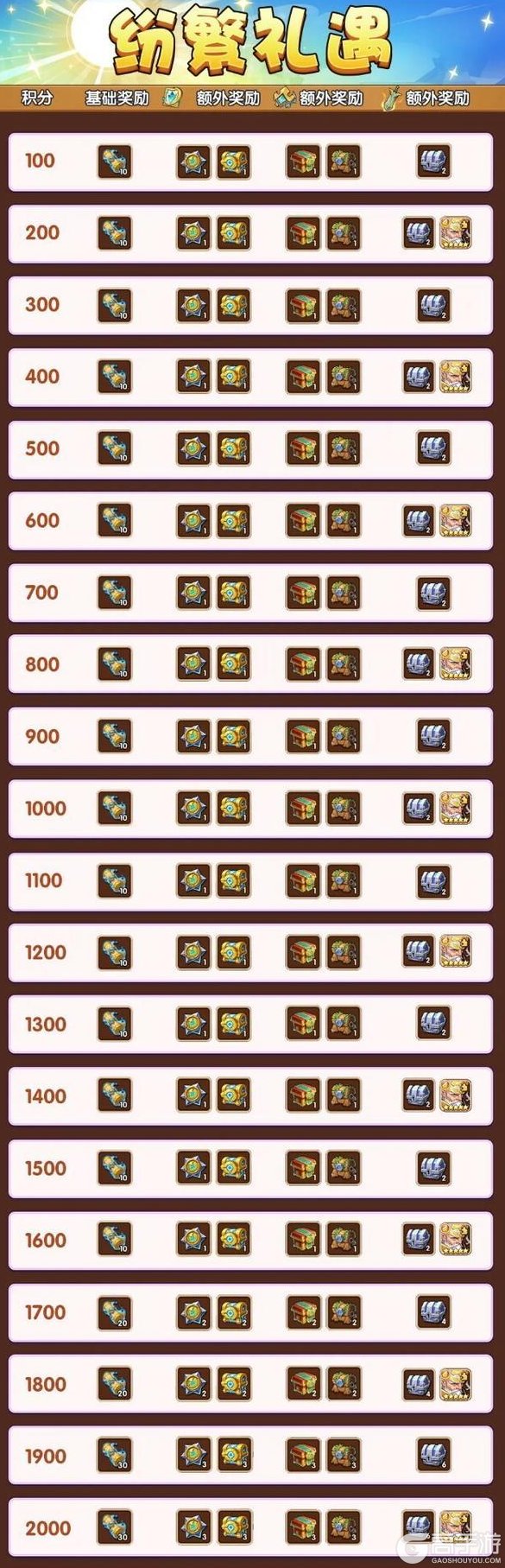 《放置奇兵》开启光耀秘仪，新英雄乌斯卡尔本周五登场！