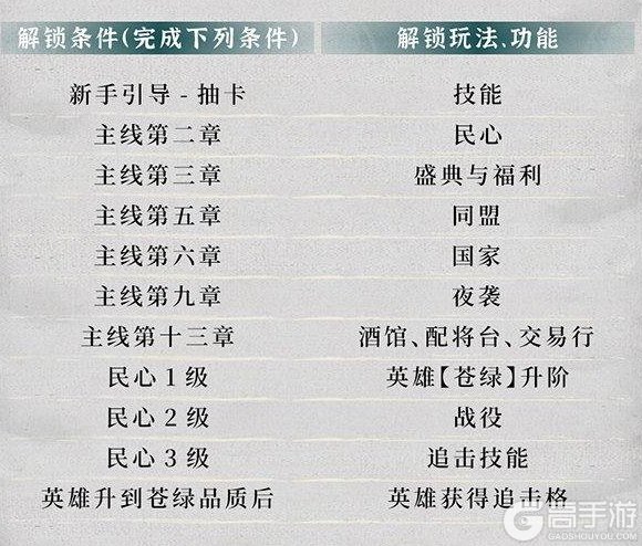 三国天下归心萌新开荒指南&基础特色玩法介绍