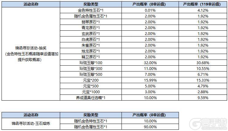 《三国杀名将传》1月29日锦函寻珍活动
