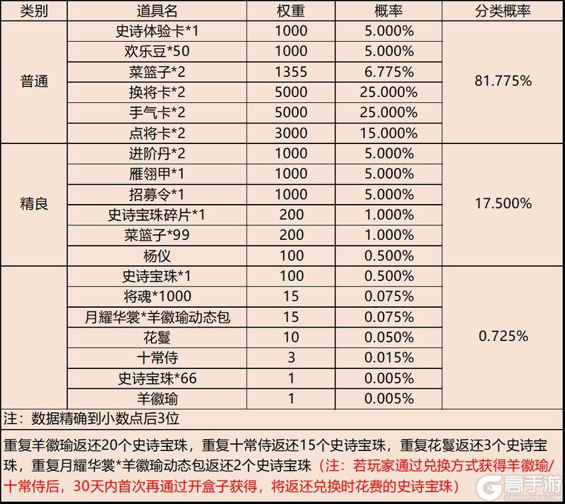 《三国杀移动版》官方活动：年味渐浓