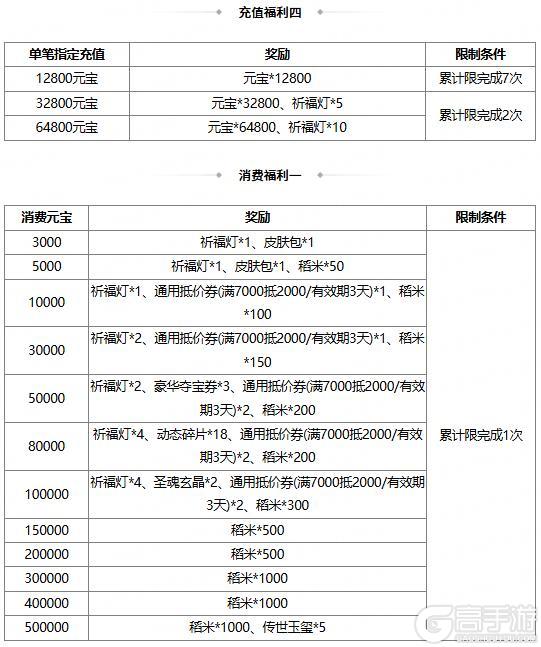 《三国杀OL互通版》【官方活动】立春祈福闪朱儁来袭 渊狱之煞*魔吕布琳琅绘卷上新