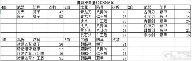 《三国杀OL互通版》魔曹操武将机制和攻略全方面解析