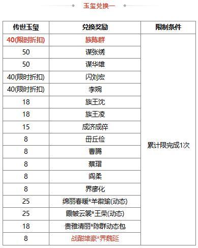 《三国杀OL互通版》大寒祈福族陈群来袭 战酣雄豪*界魏延夺宝上新
