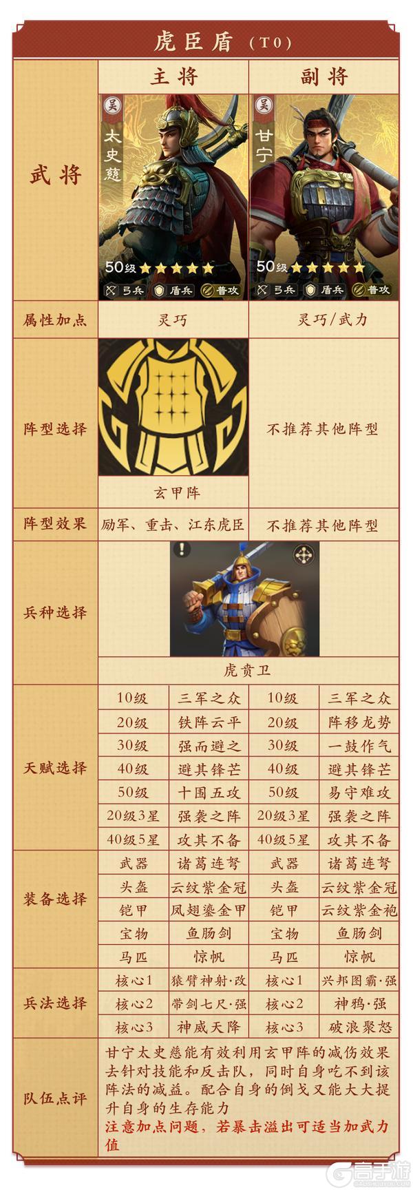 《偃武》阵法攻略：S3热门玄甲阵实战阵容搭配推荐