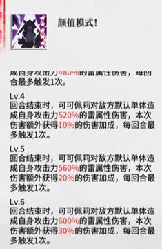 《绯色回响》角色攻略：「可可佩莉」进阶测评