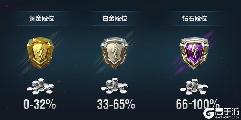 《坦克世界闪击战》首领游戏爽完又来了!一月第二周竟然是这个!